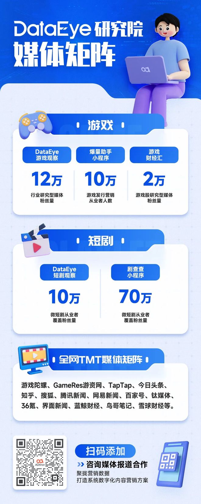 策：IAP内购收入提升3%IAA收入多获