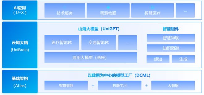 理这家中国AI黑马冲刺IPO不朽情缘mg13年死磕一个真(图3)