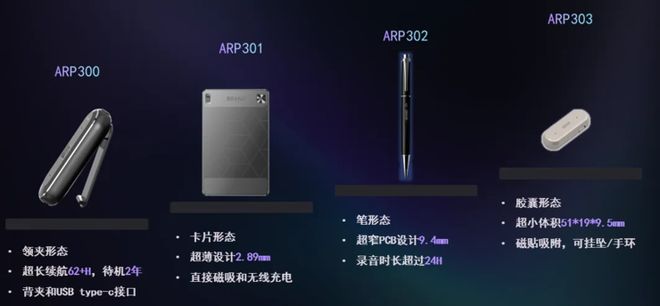 技端侧AI驶入亿级航道丨鲸犀专访不朽情缘获头部手机厂青睐艾聆科(图2)